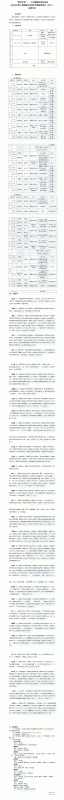 国培计划——乡村访名校培训欢迎您!