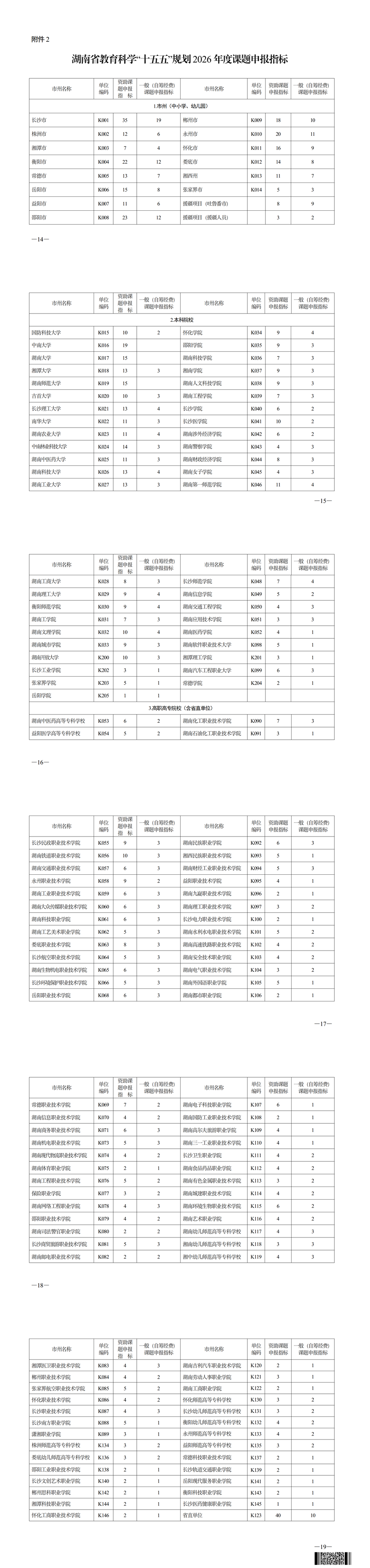 湖南省教育厅关于做好湖南省教育科学“十五五”规划2026年度课题组织申报工作的通知_00(1)