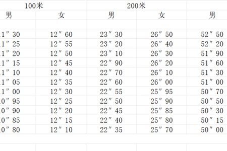 湖南师范大学附属中学2026年特长生招生方案