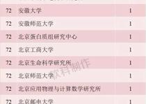 快讯：2018年国家优青获得者正式出炉！