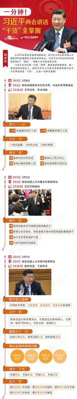 图解:一分钟!习近平2019年两会讲话“干货”全掌握