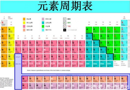 元素周期表尽头是172号元素?